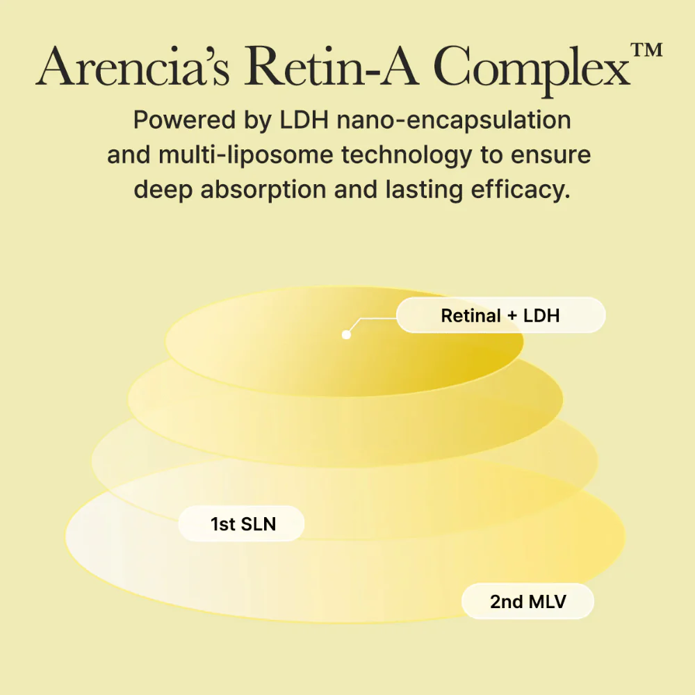 Retinal Booster Shot 30ml - Image 6